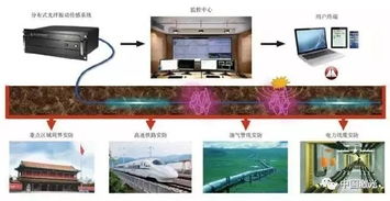 分布式光纖振動傳感技術 原理、系統構成及其在安防領域的核心應用